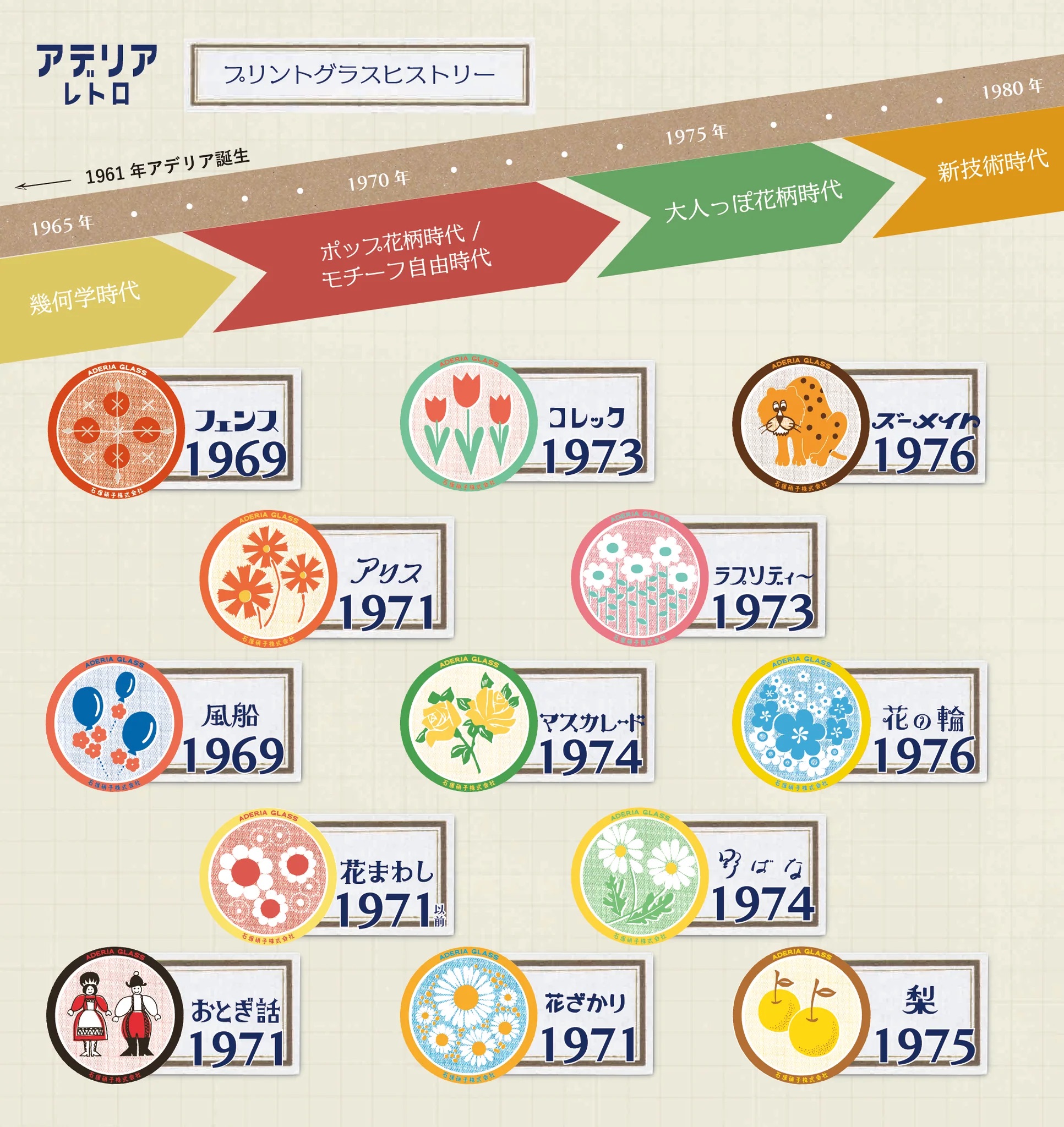 aderia retro 花紋