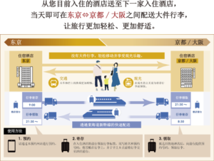 2025年旅日必学密技！东京⇄京都・大阪行李当日配送，三井花园饭店让你免推行李箱在关东关西空手观光