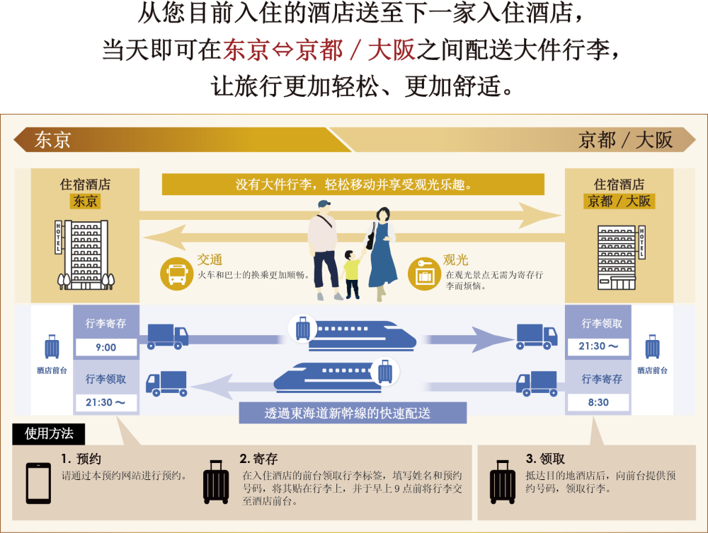 2025年旅日必学密技！东京⇄京都・大阪行李当日配送，三井花园饭店让你免推行李箱在关东关西空手观光